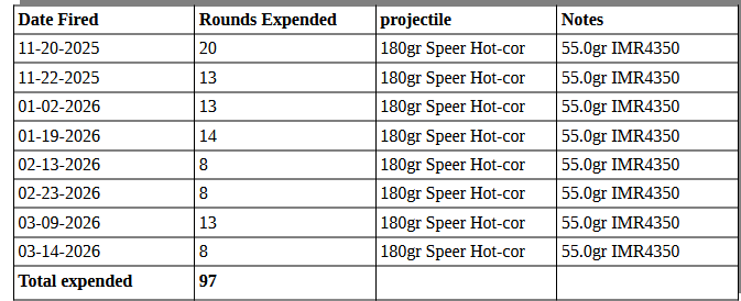 round count table.png