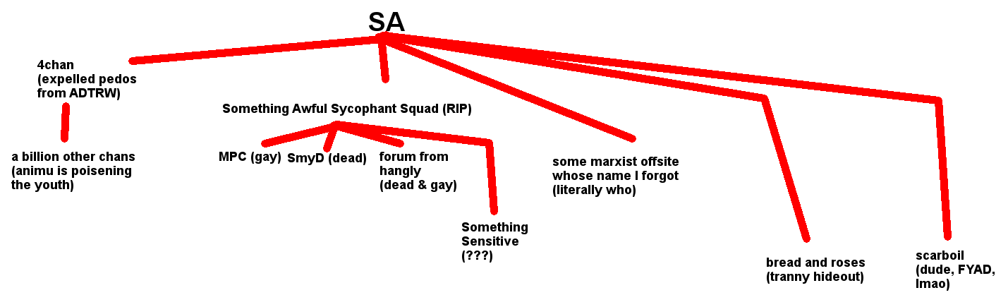 sa spawn.png