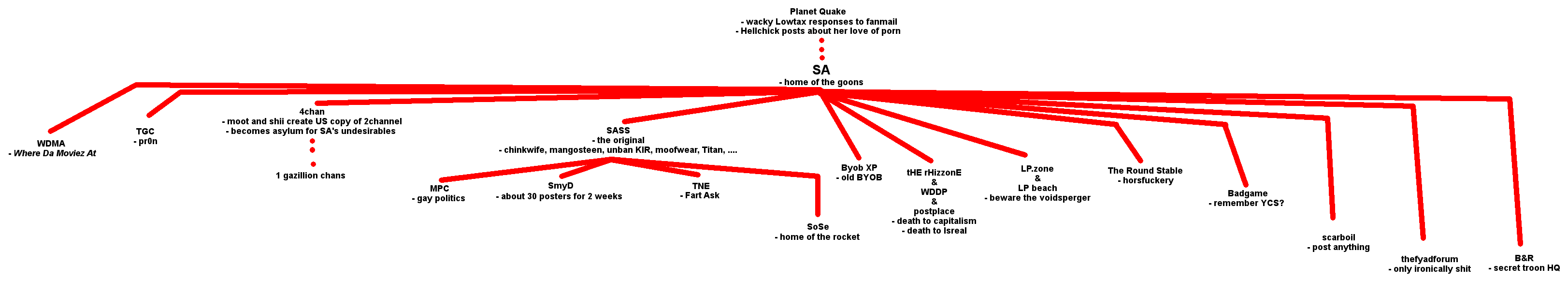 sa spawnv2.png