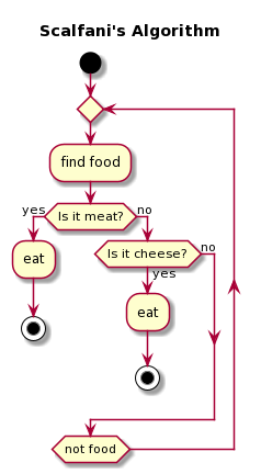 scalfanisalgorithm-png.4578056