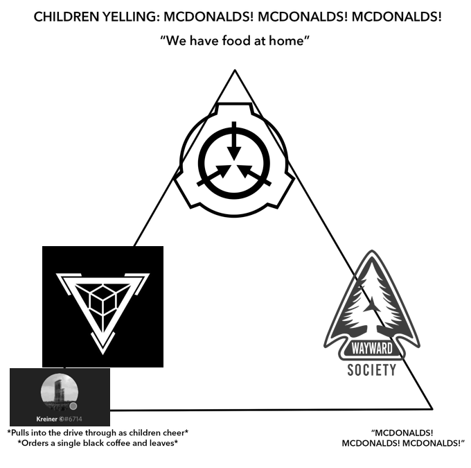 SCP_Splinter_Chart_ver._Sept_2018.png