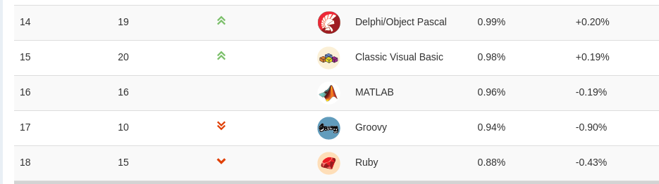 Screenshot 2022-01-22 at 16-04-21 index TIOBE - The Software Quality Company.png