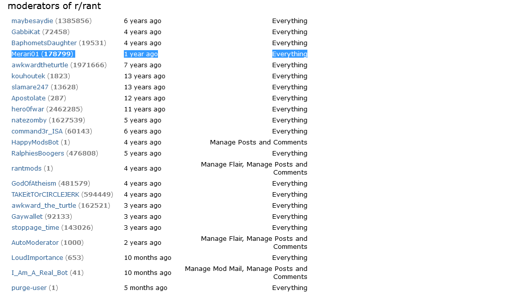 Screenshot 2024-10-29 at 01-51-12 moderators - r_rant.png