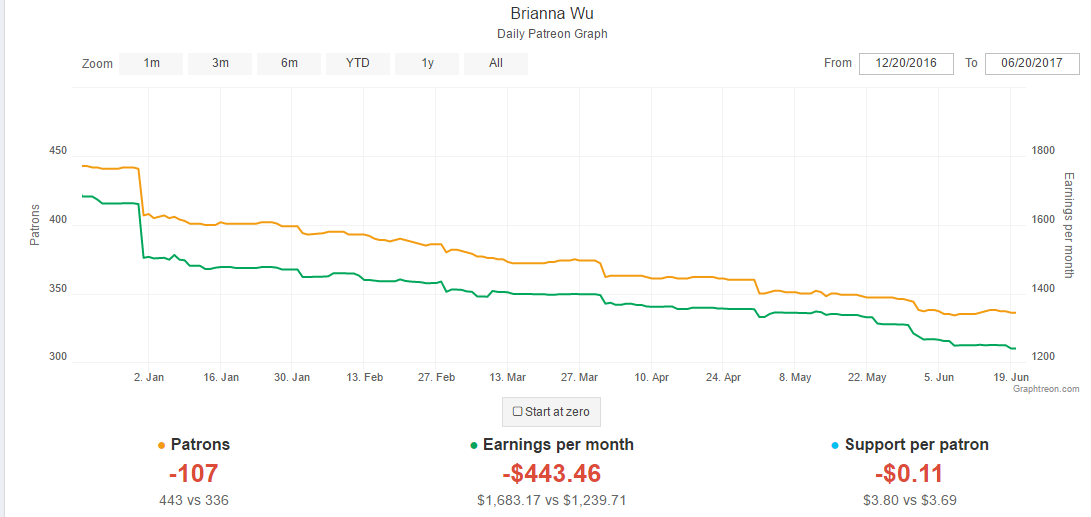 screenshot-graphtreon.com-2017-06-21-16-33-22oh wu.png