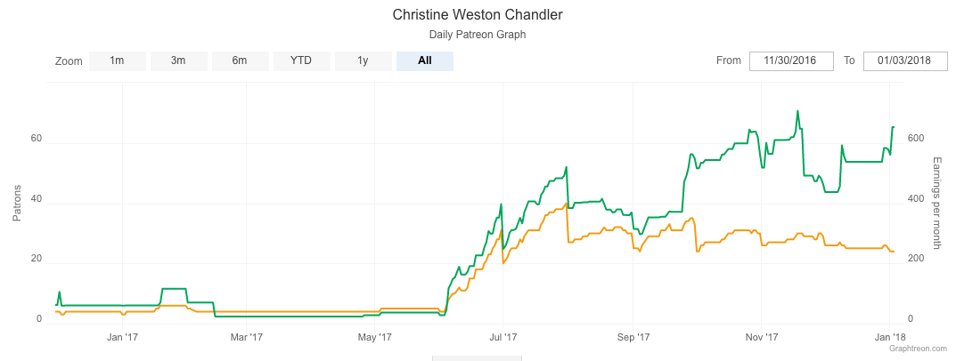 screenshot-graphtreon.com 2018-01-03 23-39-13.png