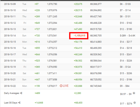 screenshot-socialblade.com-2018.10.22-11-08-43.png