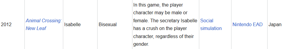 Screenshot_2018-09-18 List of video games with LGBT characters - Wikipedia.png