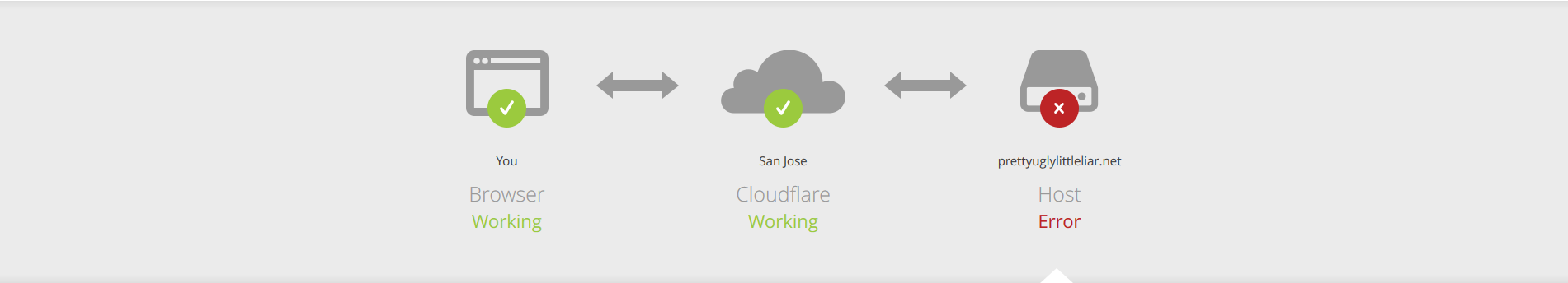 Screenshot_2019-05-21 prettyuglylittleliar net 522 Connection timed out - Copy.png