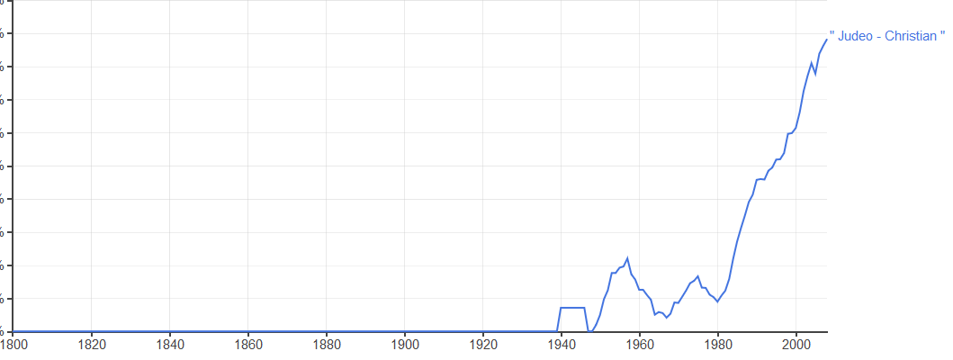 Screenshot_2020-06-19 Google Ngram Viewer.png
