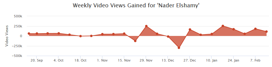 Screenshot_2022-02-23 Nader Elshamy's YouTube Stats (Summary Profile) - Social Blade Stats.png
