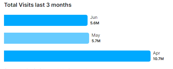 Semrush_June.PNG