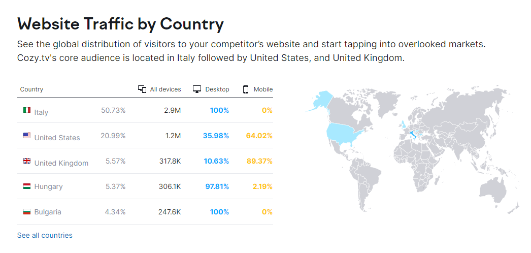 Semrush_May.PNG