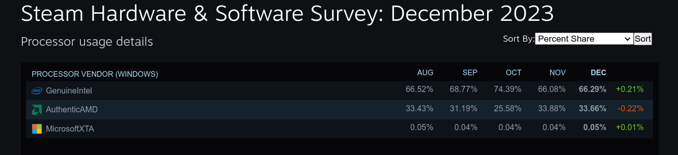SHW_CPU.png