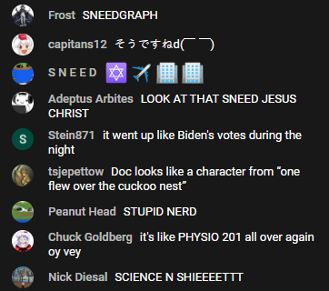 sneedgraph.png