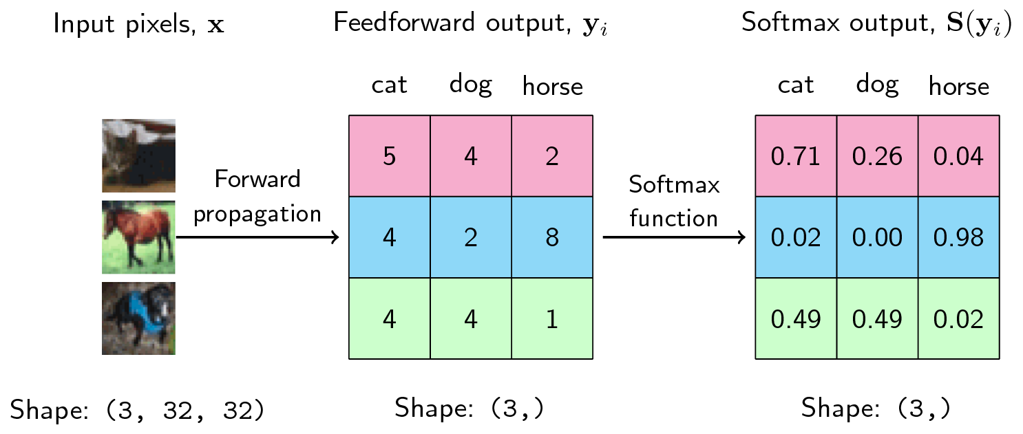 softmax.png