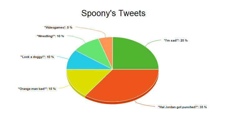 spoonystwitter.png