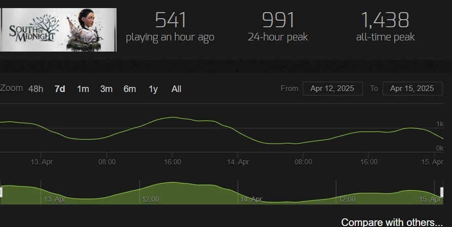 steamchart.webp