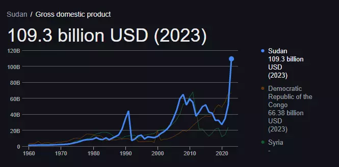 Sudan GDP.webp