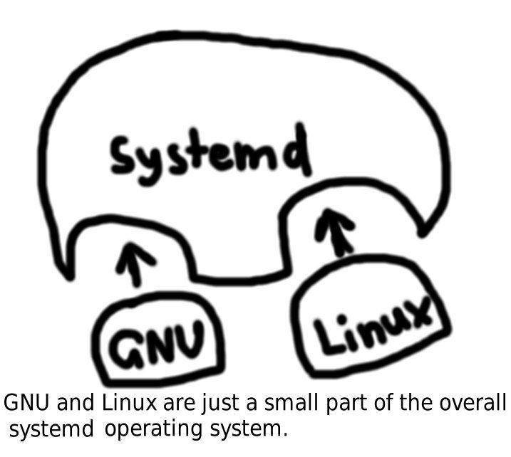 systemd_gnu_linux.jpg