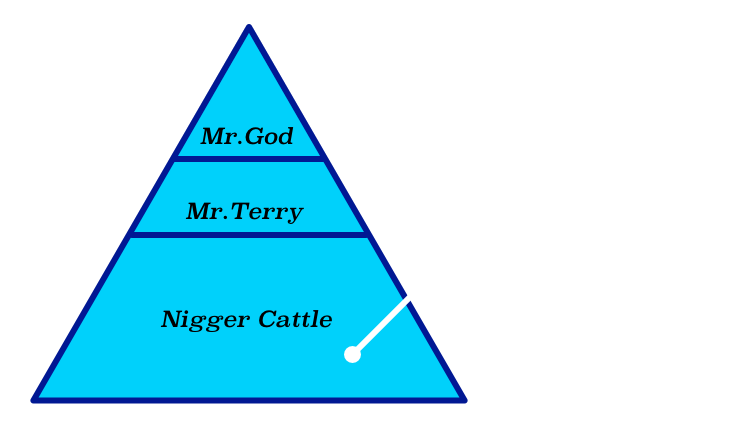 terry_hierarchy.png