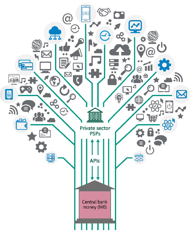 The CBDC ''Taxonomy of Currency'' Tree (Bank for International Settlements Kikery 2017).png