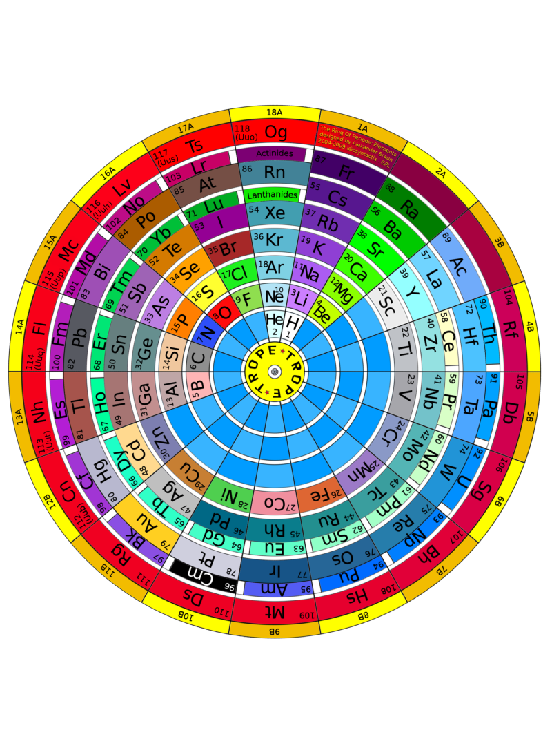The_Ring_Of_Periodic_Elements_(TROPE).png