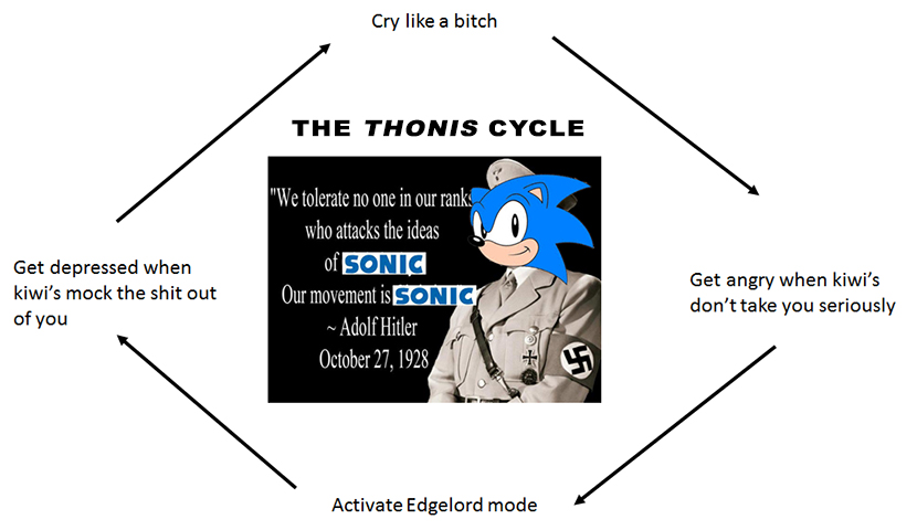 Thonis Cycle.jpg