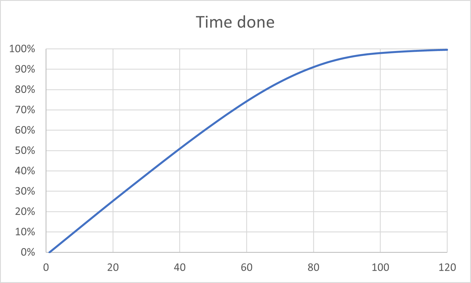 Time Done.png