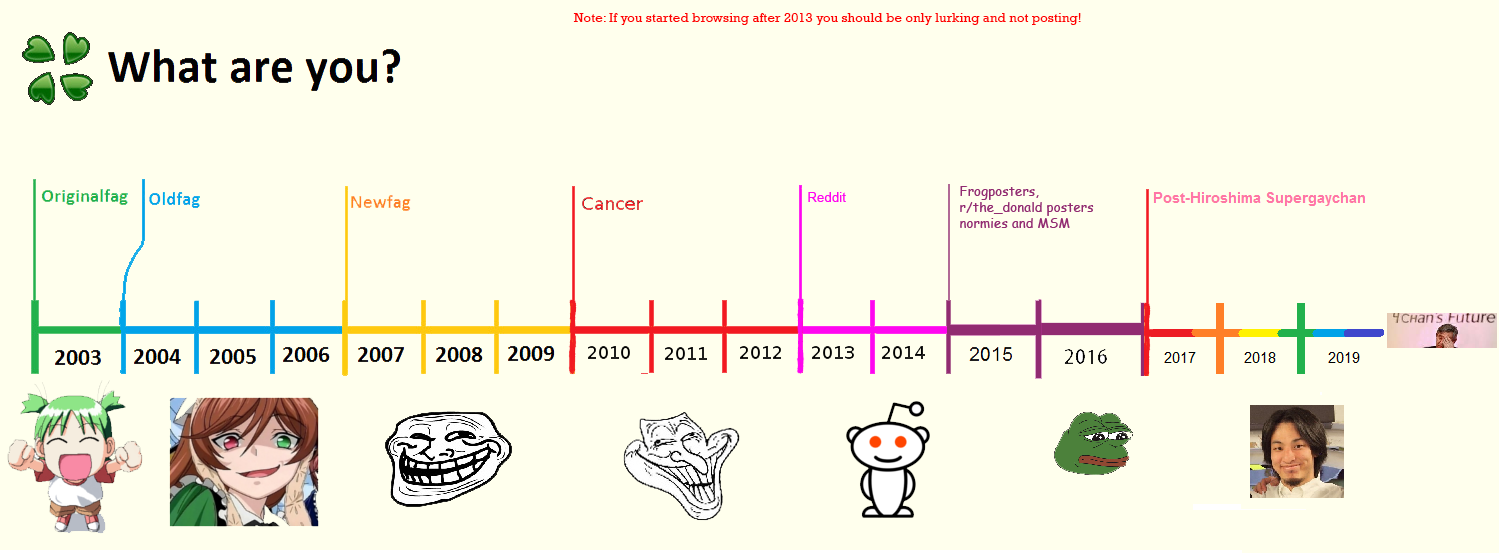 timeline.png
