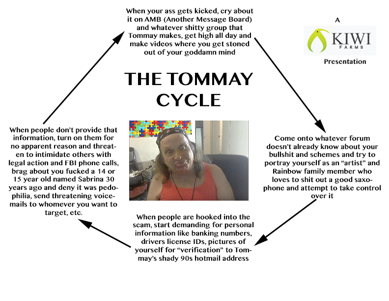 TommayCycle.png