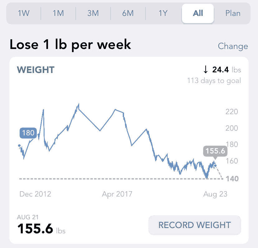 tony-weight-graph.png