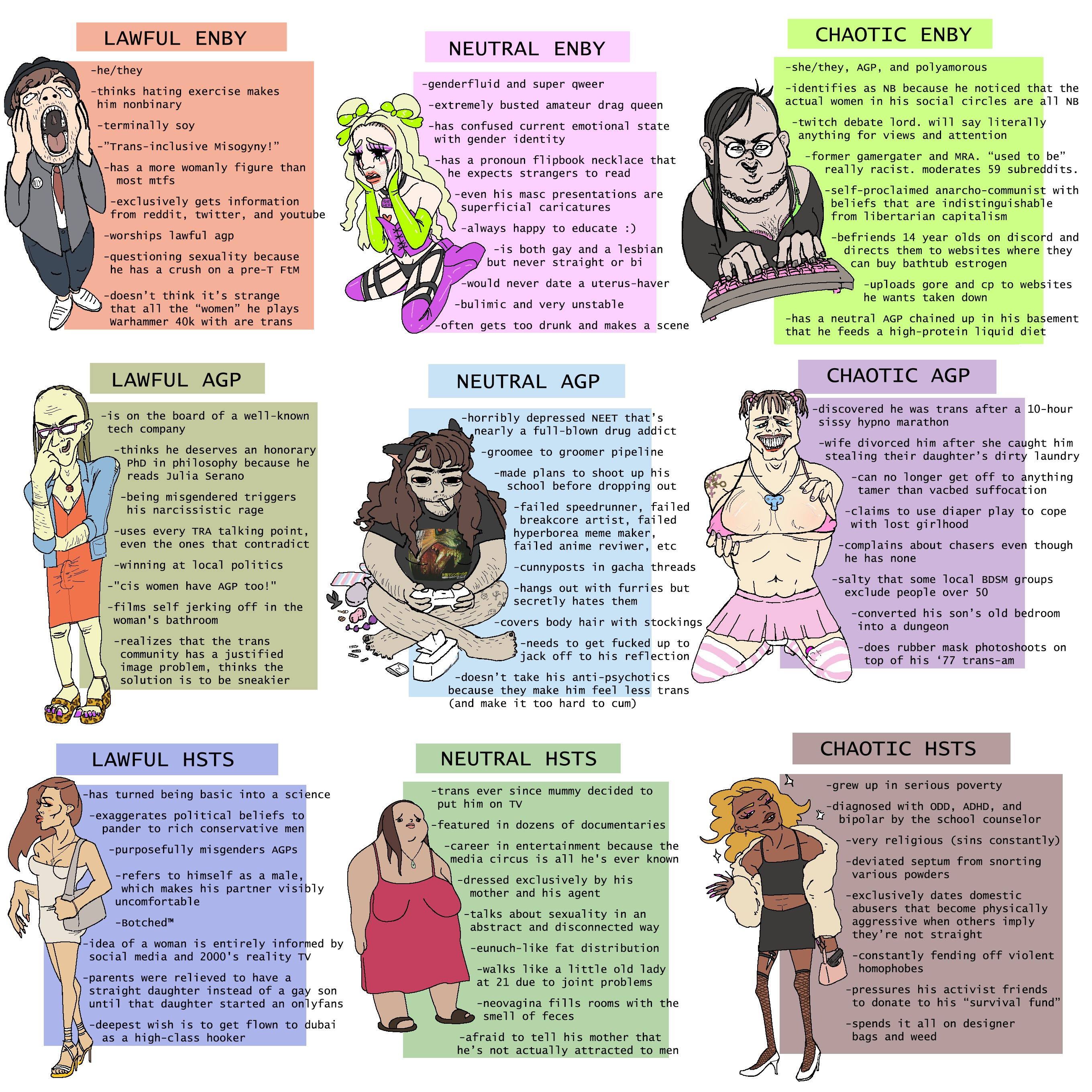 Troon Alignment Chart.png