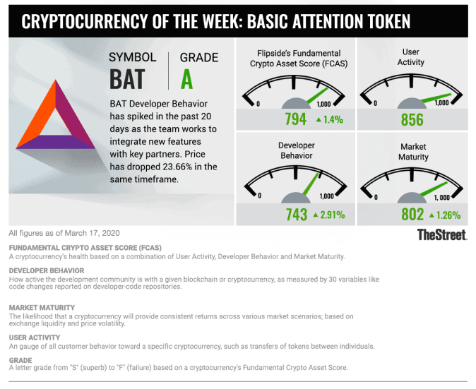 ts_cryptocurrency_bat_0331.png