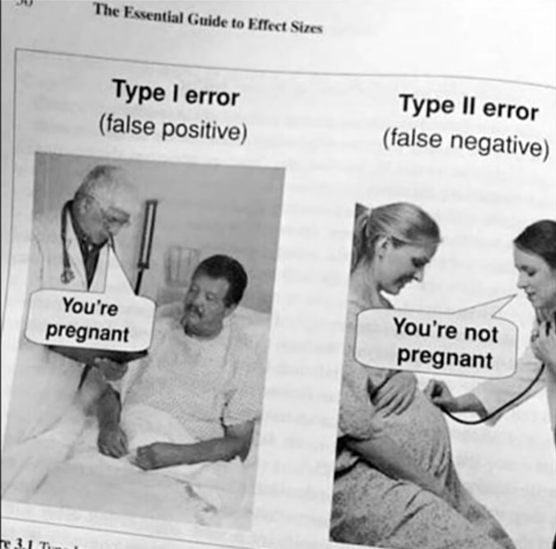 type i vs type ii error.png