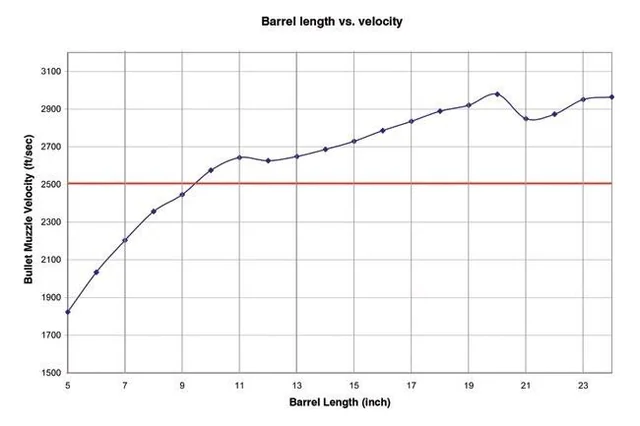 Velocity Chart 1.webp