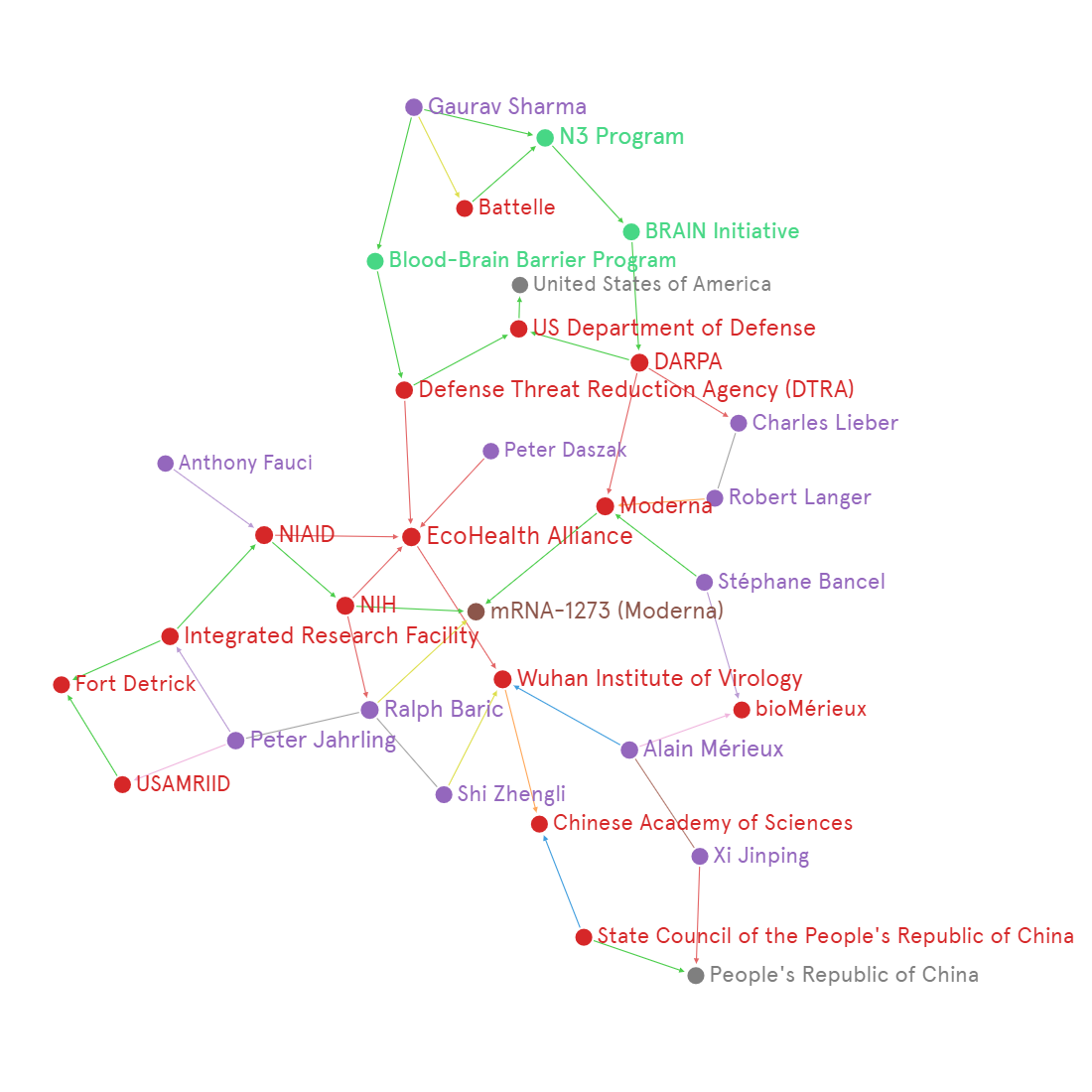 WebOfCorruption.png