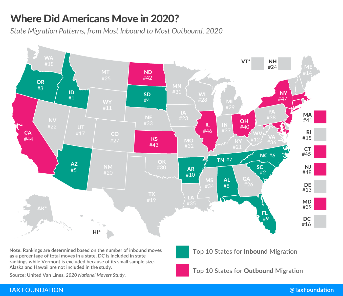 Where-did-Americans-Move-in-2020-State-migration-patterns-2021-United-Van-Lines-state-moving-s...png
