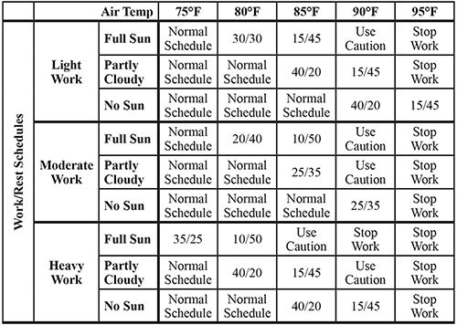 Work-Rest-Schedule-for-High-Heat-Environments.jpg