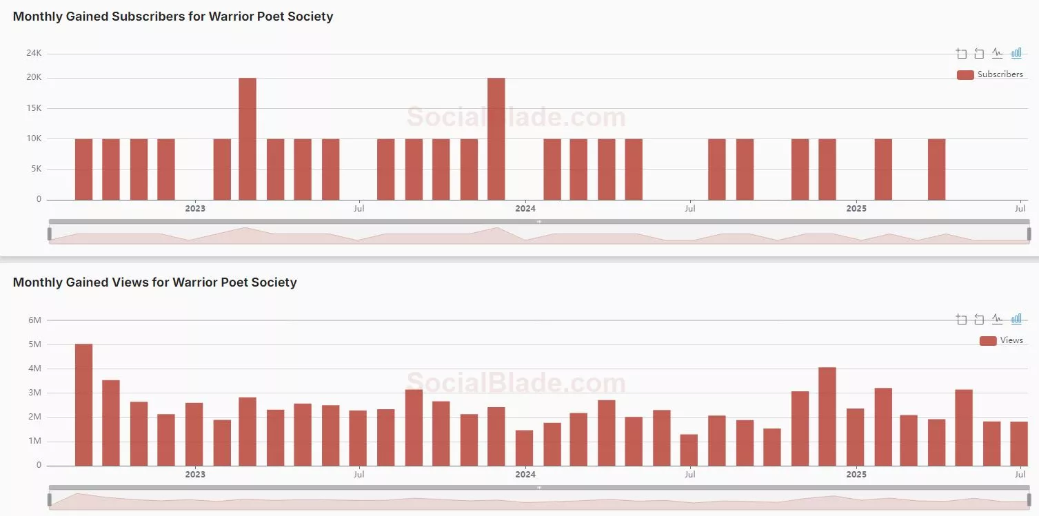 WPS stats.webp