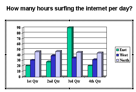 3Slide2ChartDefault.gif