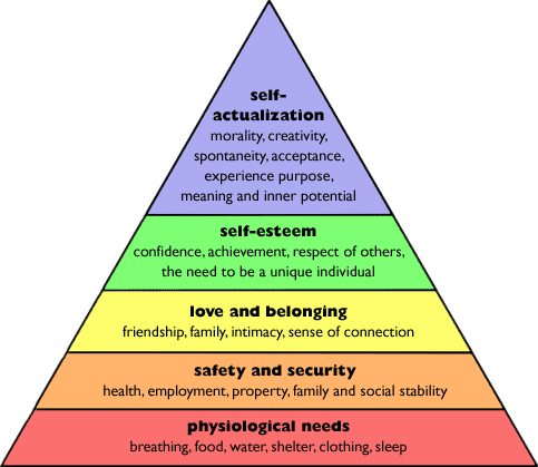 maslows-hierarchy.gif