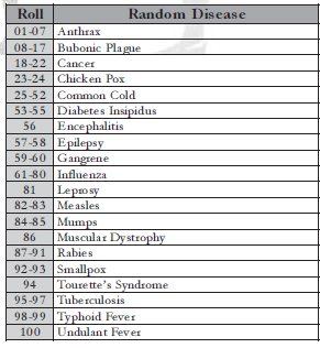 FATALSICKCHART_zpsccc83fa5.png