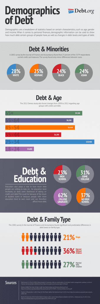 www.debt.org