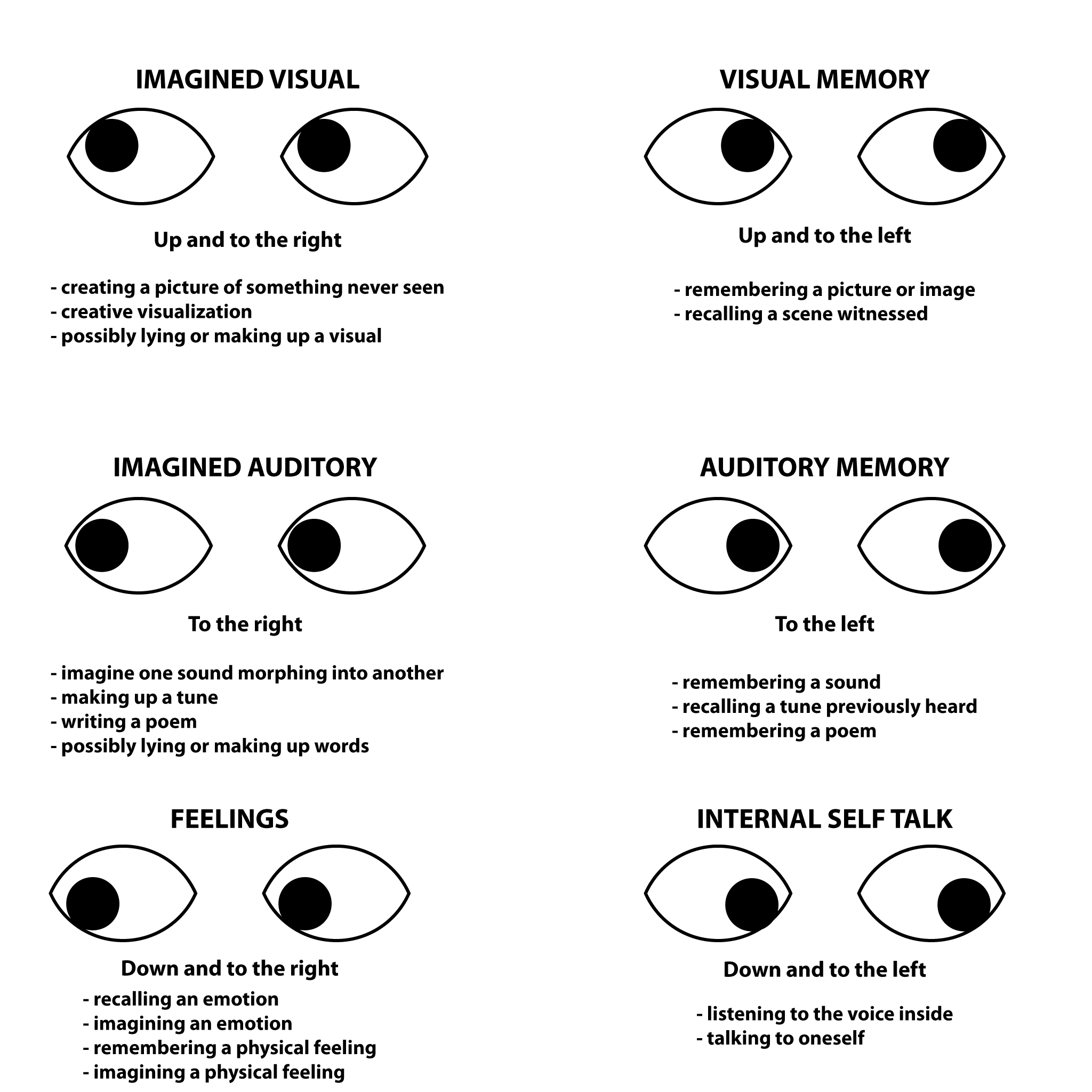 eye-accessing-cues2.png